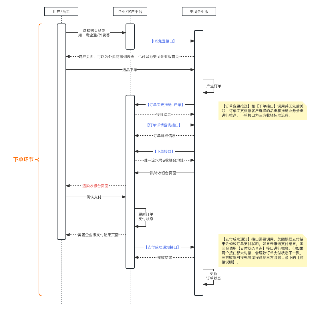分销支付时序图