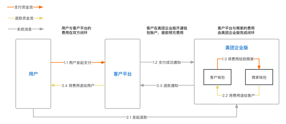 trade_third_cashier_fund_flow