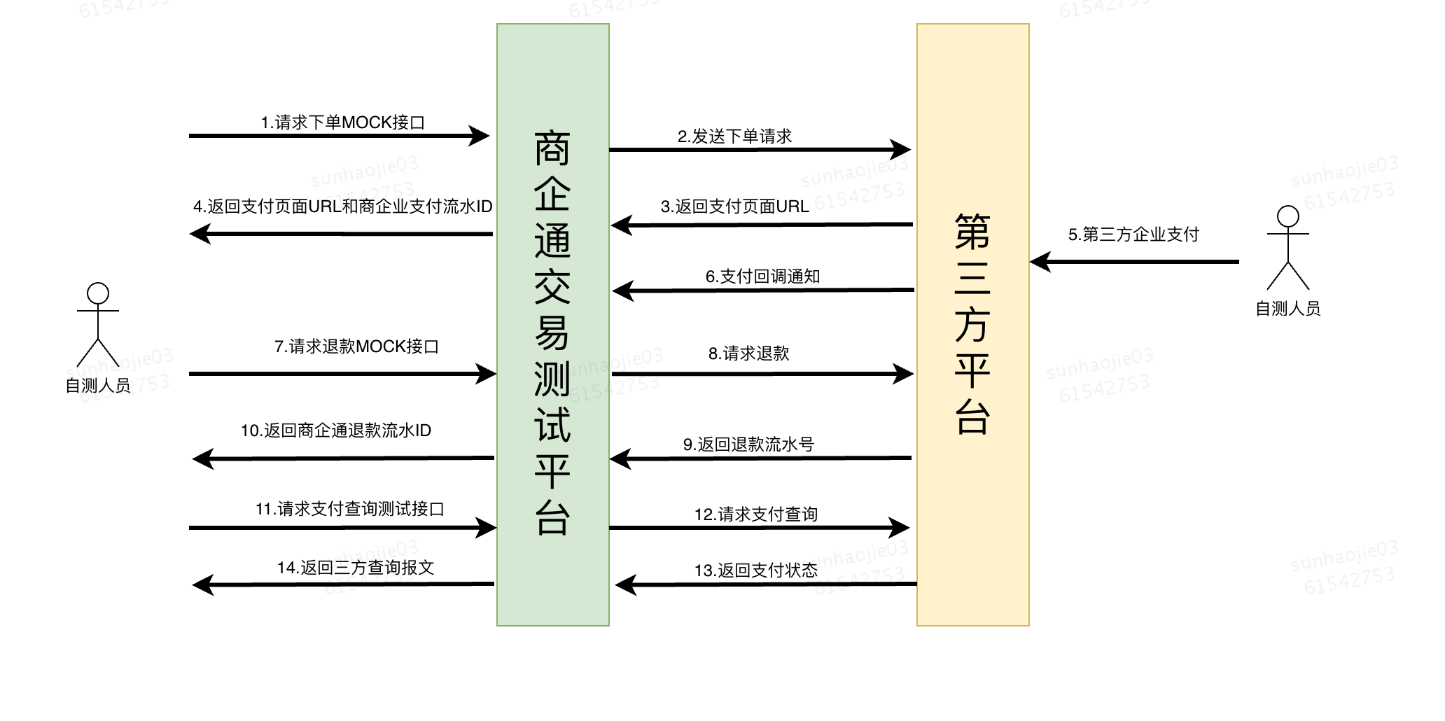 支付接口对接