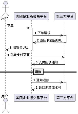 接口交互时序图